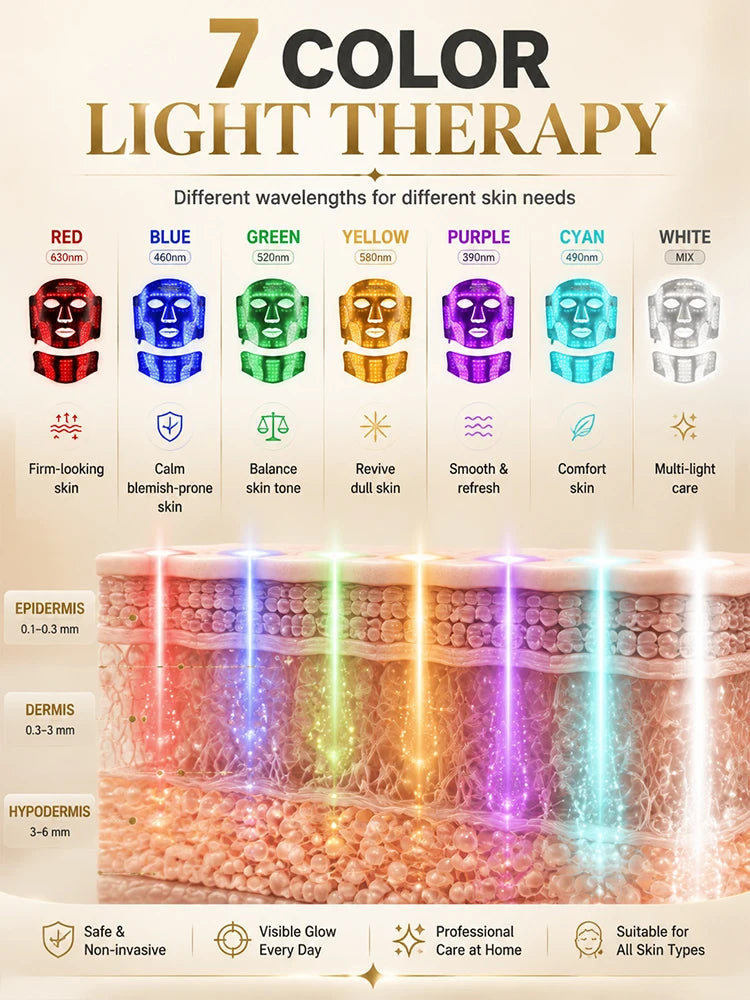 7-Color LED Face and Neck Mask Light Therapy – Cordless Silicone Photon Therapy Device with 309 LED Chips for Anti-Aging & Acne