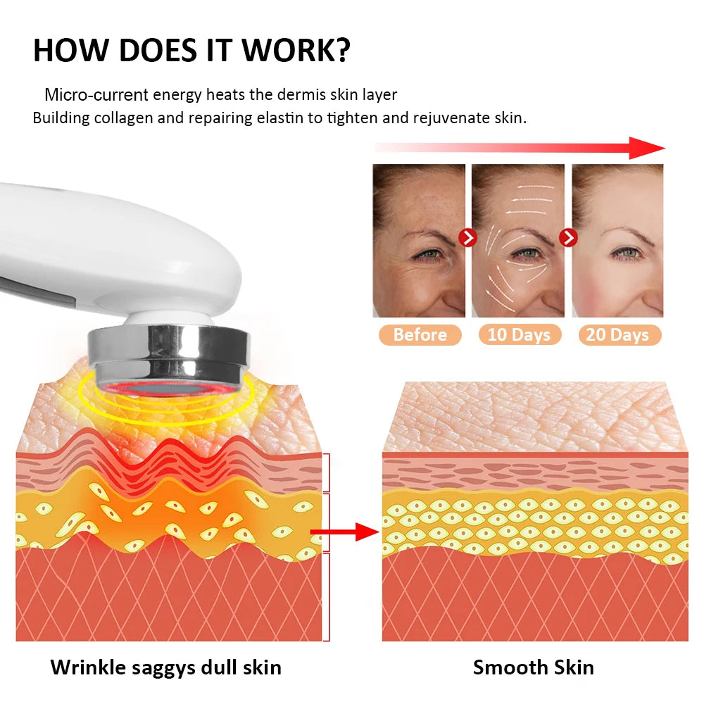 5-in-1 Professional Anti-Aging Facial Rejuvenation & Skin Tightening Device
